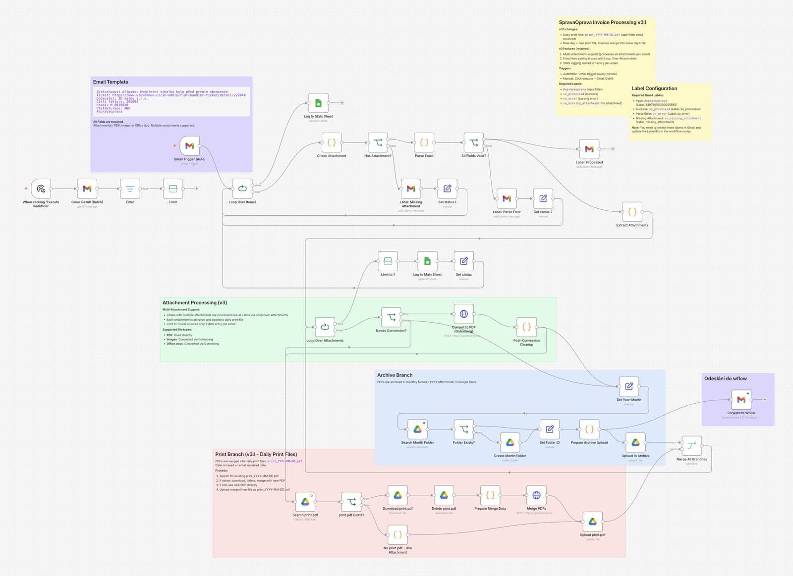 Report automatického zpracování faktur z e-mailu